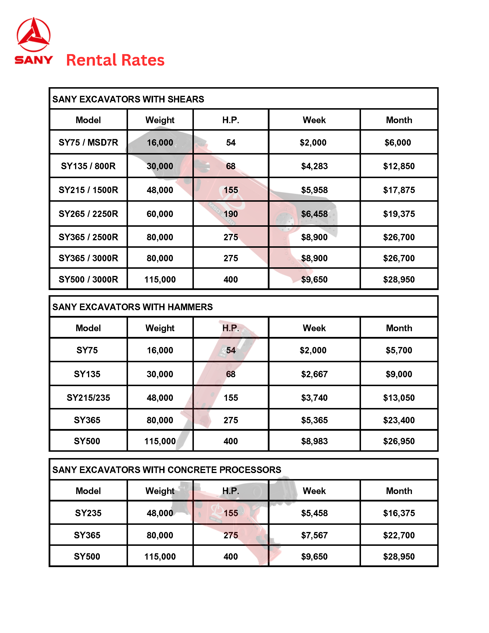 rental rates